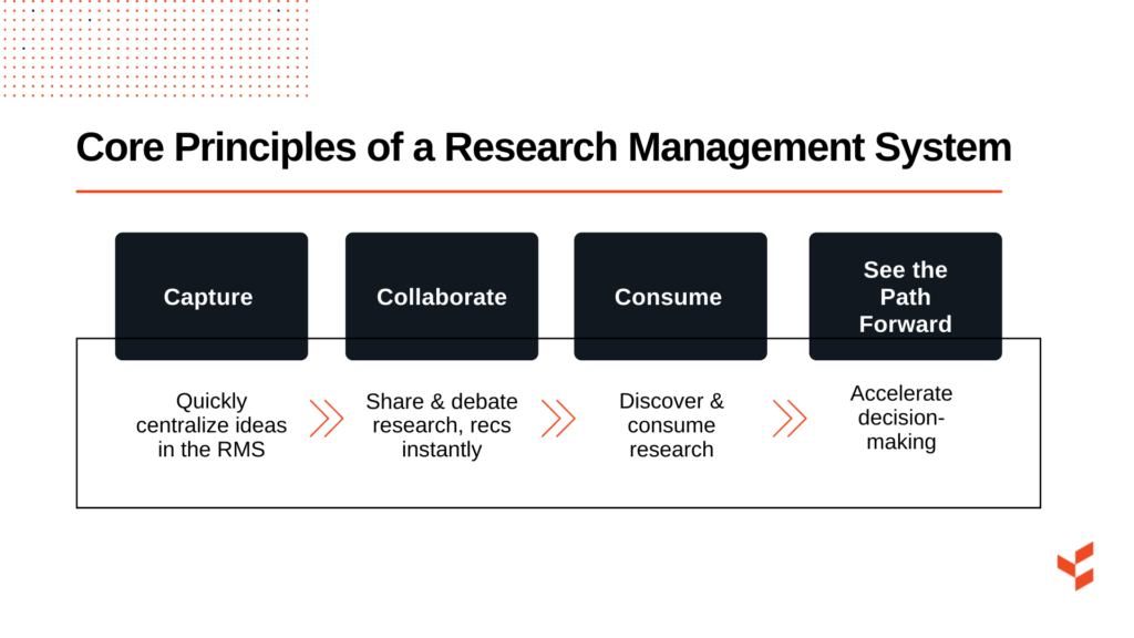 understanding a research management system RMS