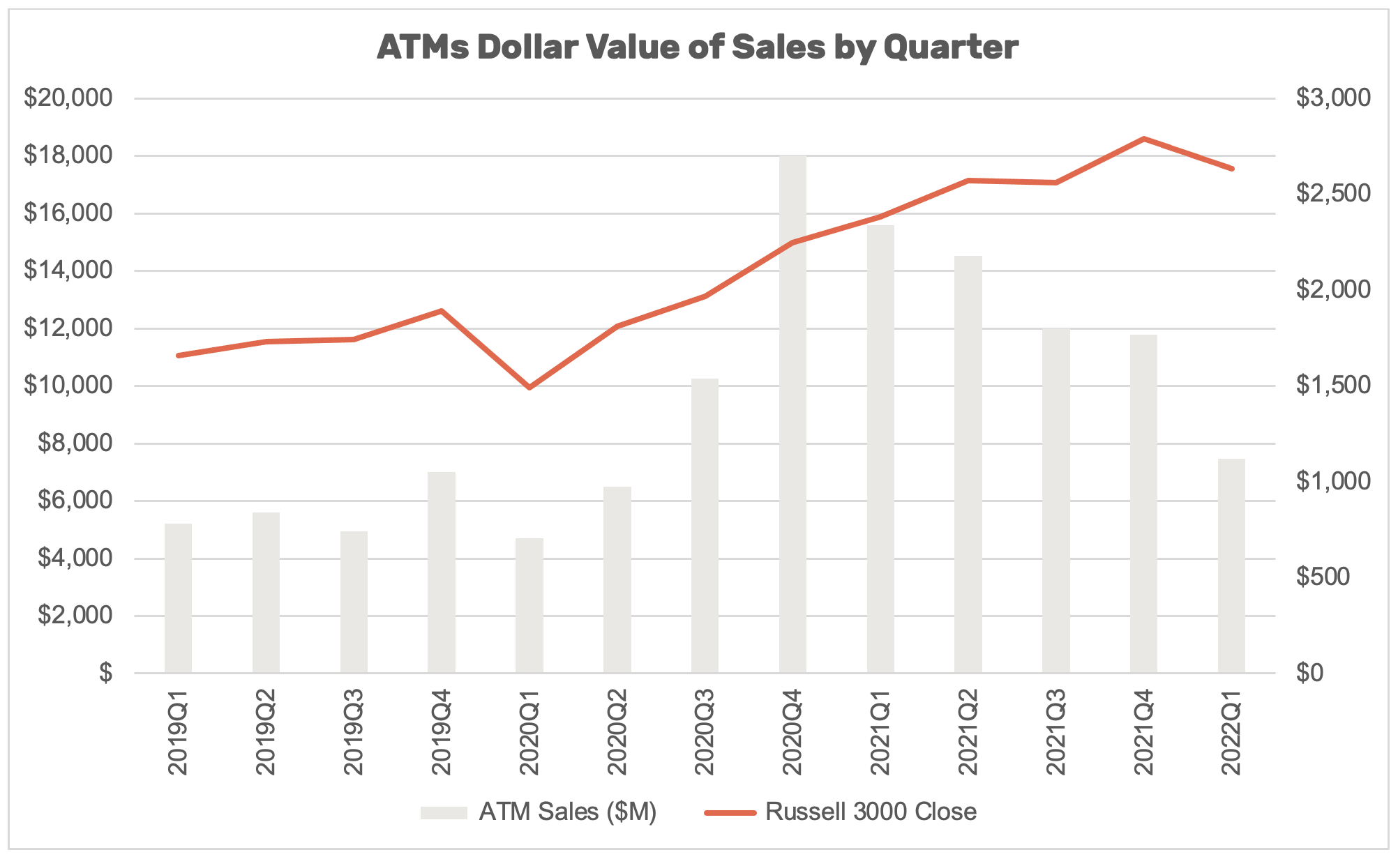 AttheMarket Offerings Q1 2022 Trend Report Verity