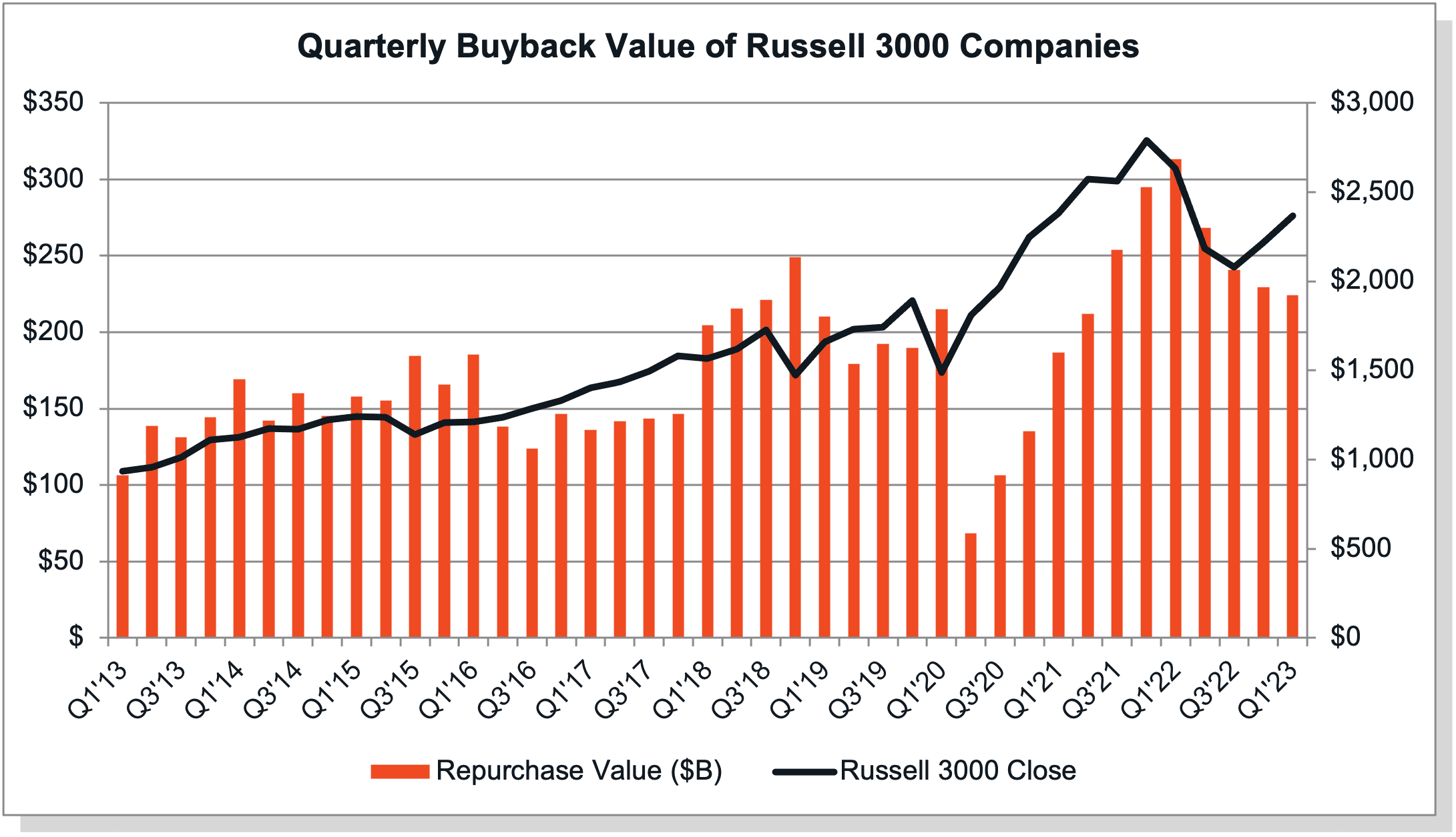 Q1 2023 Stock Buybacks Trend Report Verity