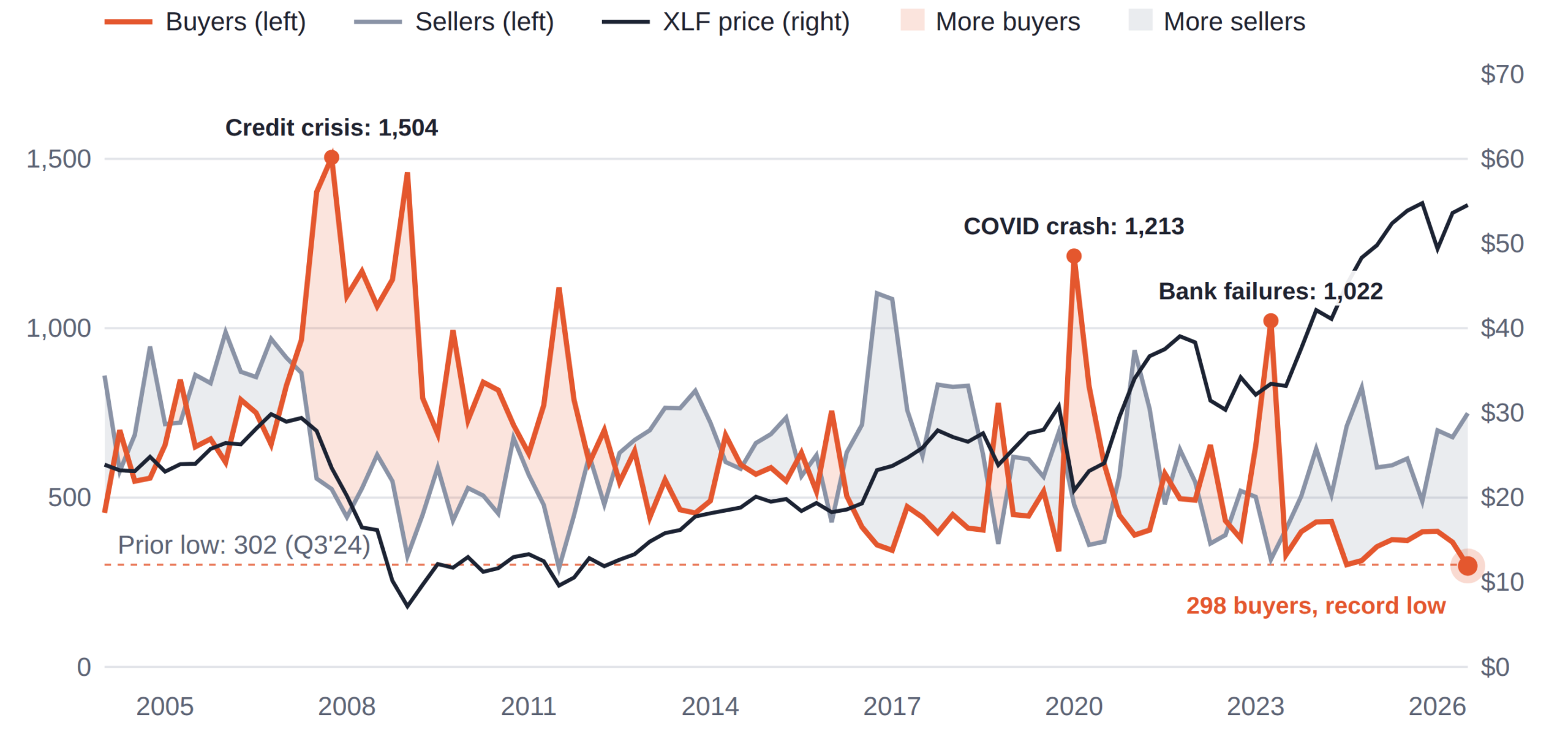 financial-buyers-sellers-xlf-scaled