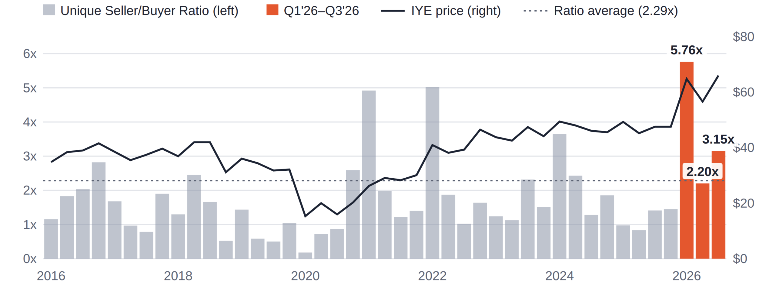 energy-ratio-iye-scaled